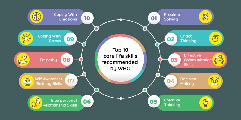 10-life-skills